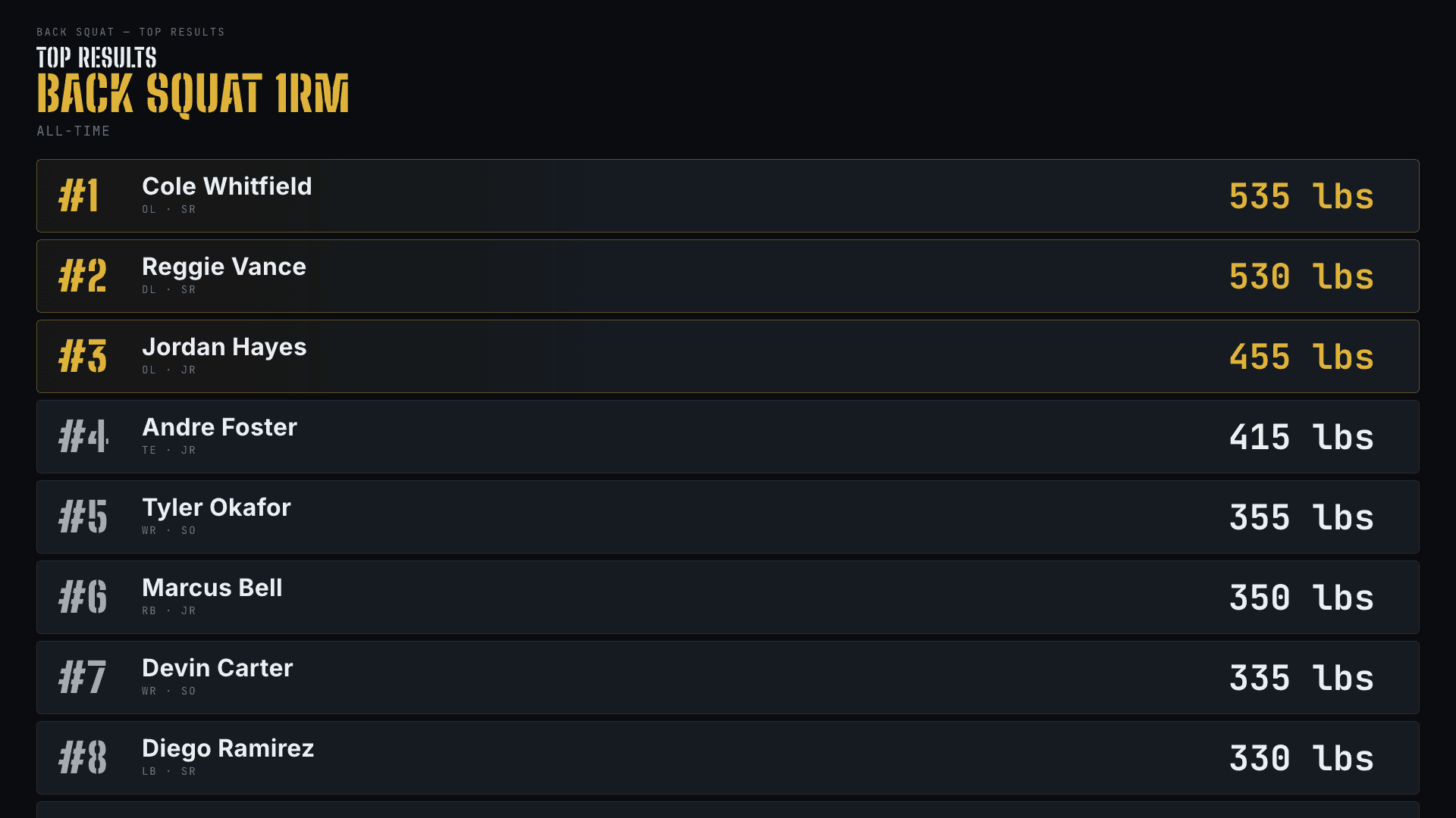TV Display — live weight-room leaderboard