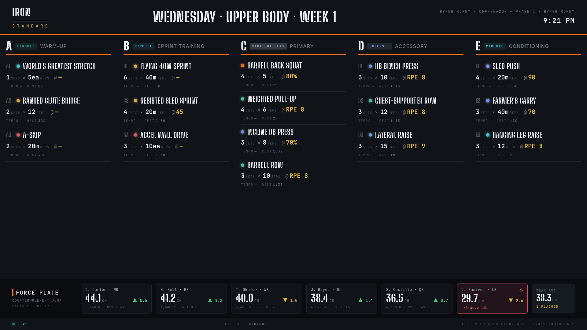 TV Display — live weight-room workout board